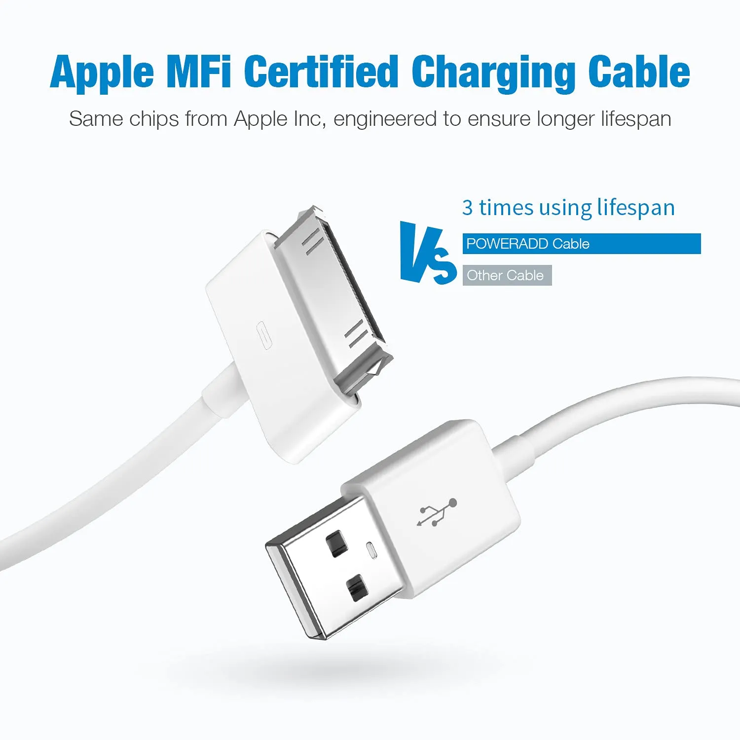 sarmert Apple Certified 30 Pin USB Charging Cable, 4.0ft USB Sync Charging Cord iPhone Compatible for 4 4s 3G 3GS iPad 1 2 3 iPod Touch Nano White (1 PCS)